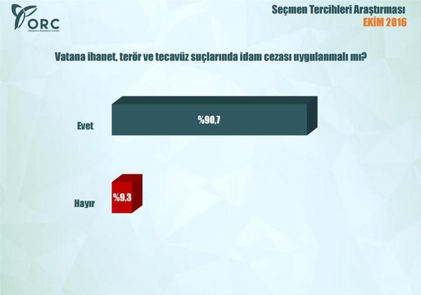 En kapsamlı 'başkanlık sistemi' anketi