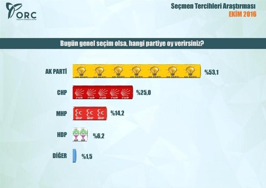 En kapsamlı 'başkanlık sistemi' anketi
