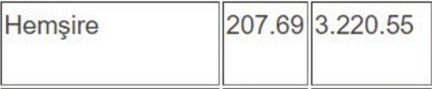 İşte kuruşu kuruşuna yeni memur maaşları!
