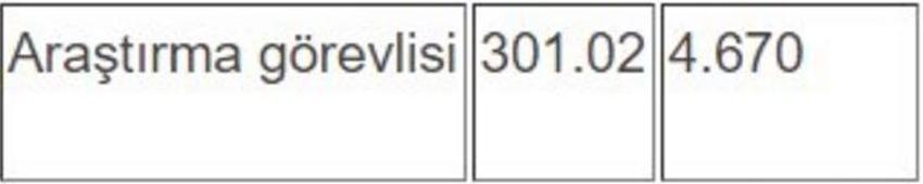 İşte kuruşu kuruşuna yeni memur maaşları!