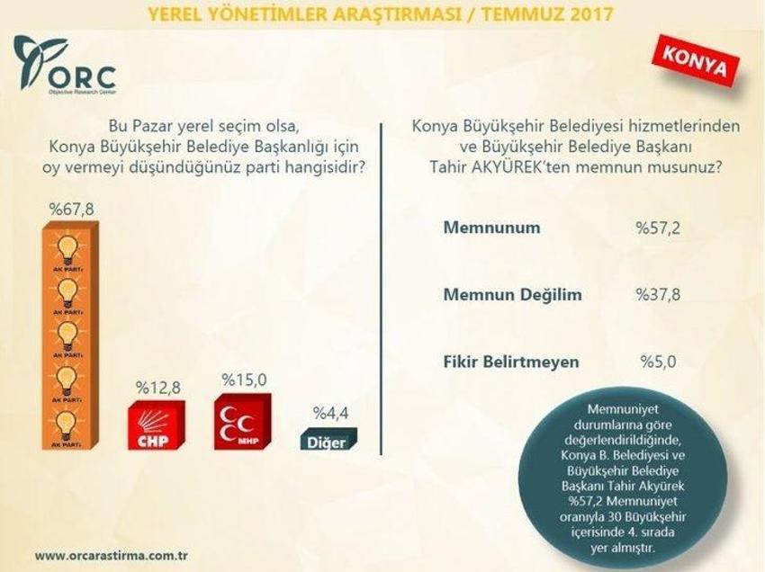 Yerel seçimler 2019 anket sonuçları! Hangi ili kim kazanır?