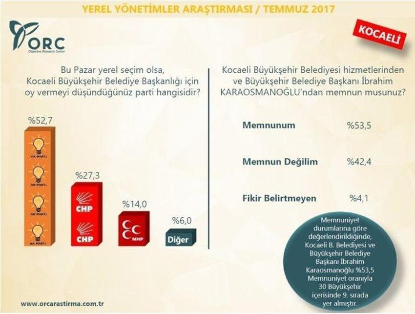 Yerel seçimler 2019 anket sonuçları! Hangi ili kim kazanır?