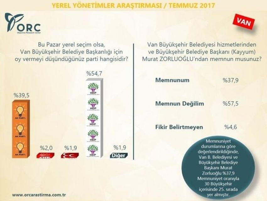 Yerel seçimler 2019 anket sonuçları! Hangi ili kim kazanır?