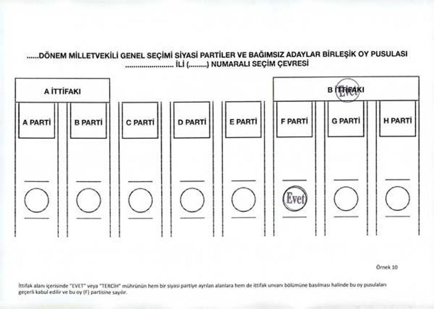 Oylar hangi halde geçerli, hangi halde geçersiz sayılacak?