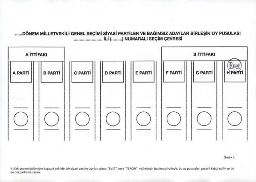 Oylar hangi halde geçerli, hangi halde geçersiz sayılacak?