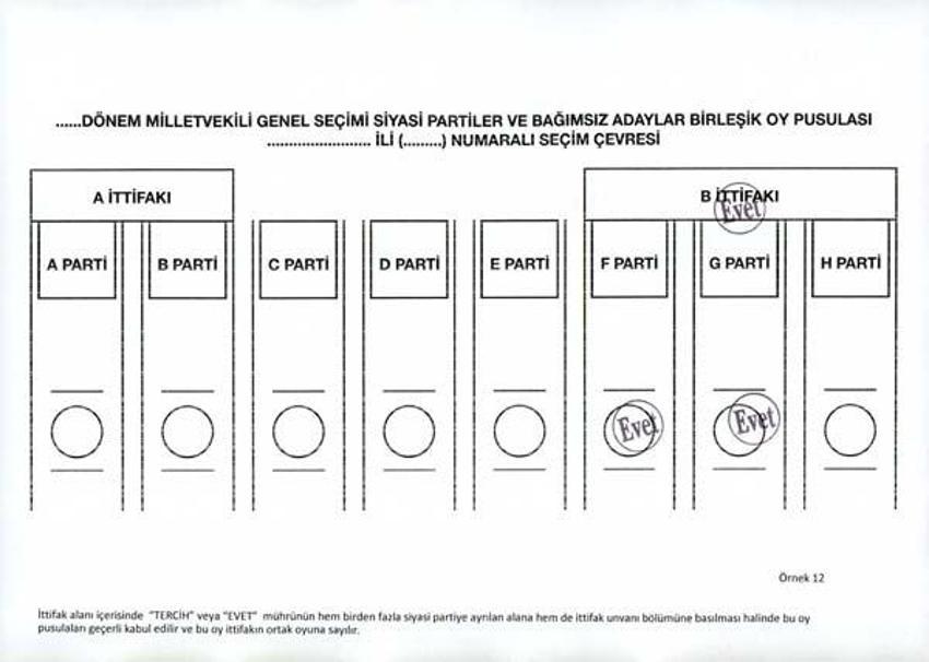 Oylar hangi halde geçerli, hangi halde geçersiz sayılacak?