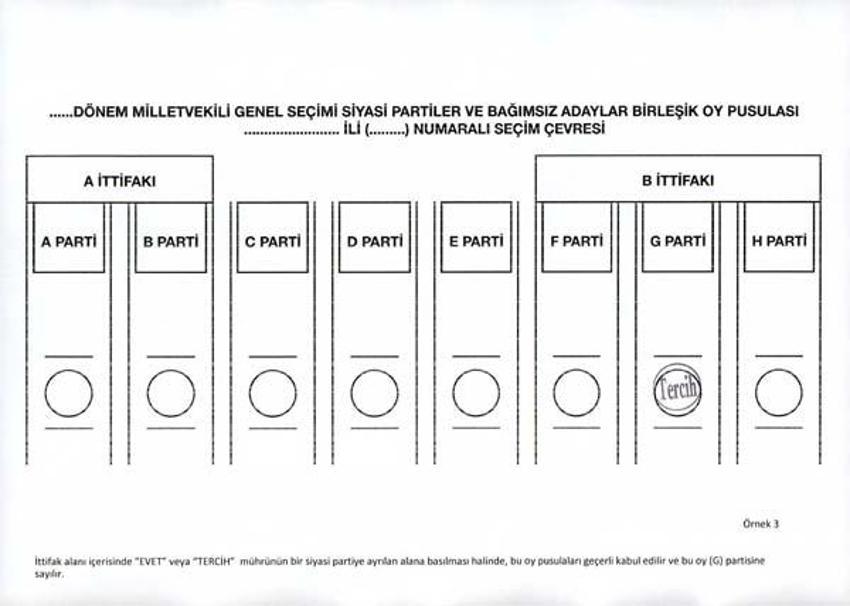 Oylar hangi halde geçerli, hangi halde geçersiz sayılacak?