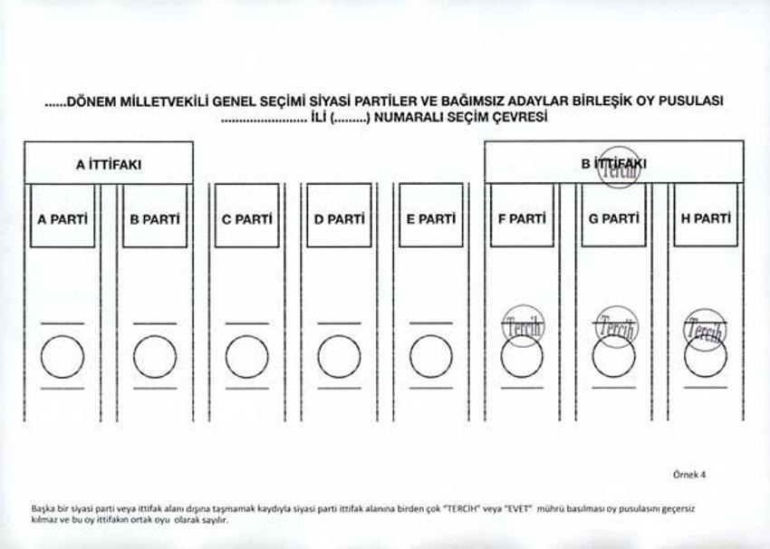 Oylar hangi halde geçerli, hangi halde geçersiz sayılacak?