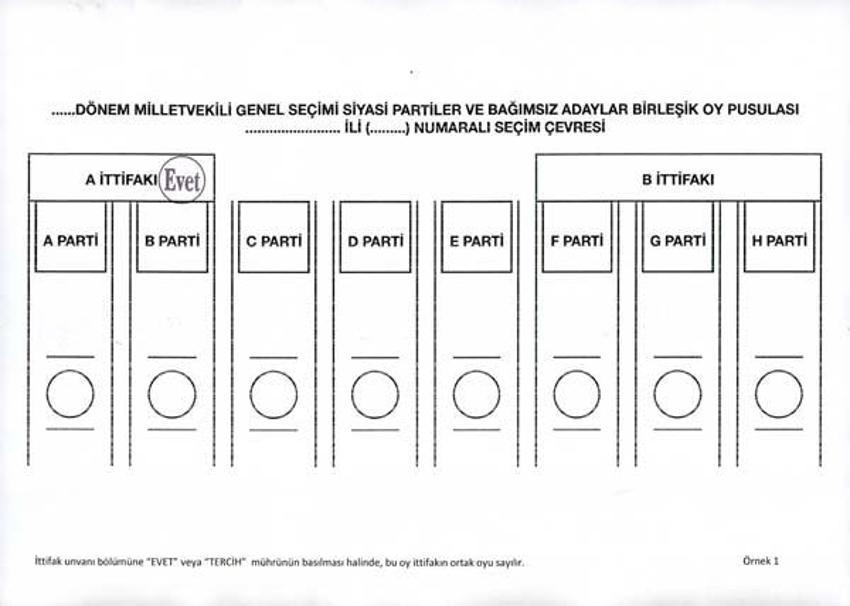 Oylar hangi halde geçerli, hangi halde geçersiz sayılacak?