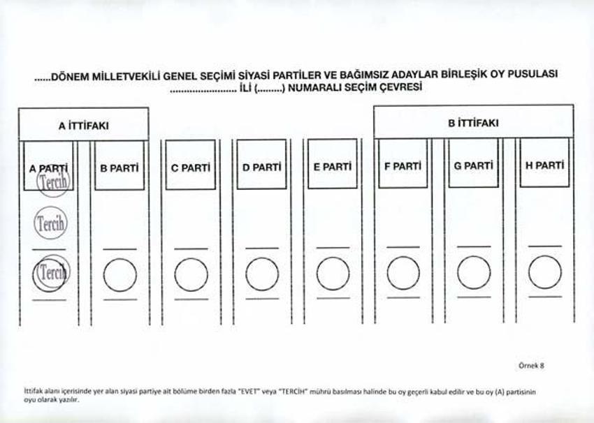 Oylar hangi halde geçerli, hangi halde geçersiz sayılacak?