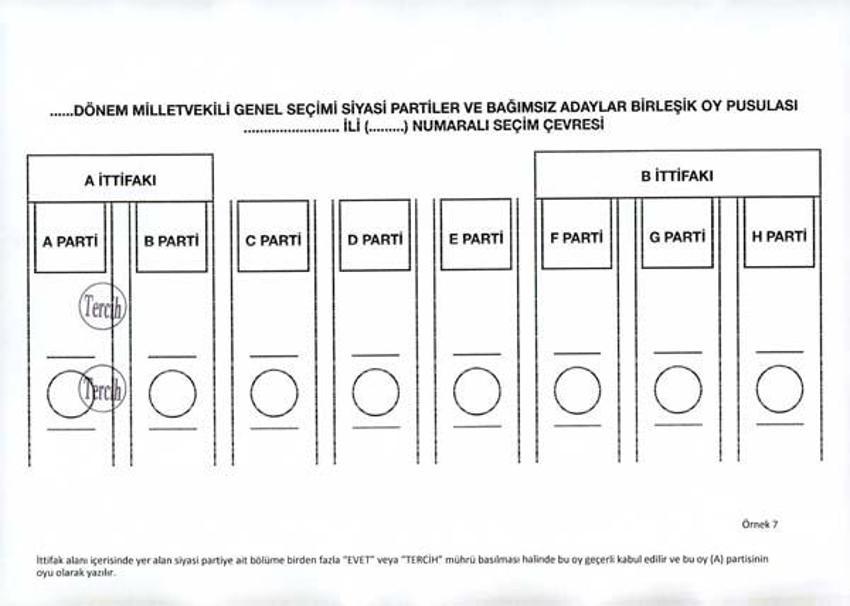 Oylar hangi halde geçerli, hangi halde geçersiz sayılacak?