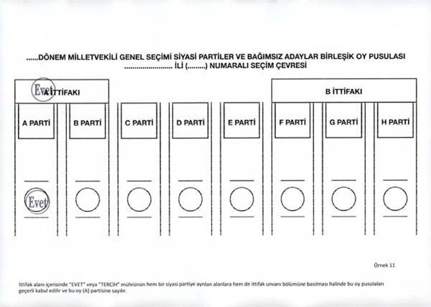 Oylar hangi halde geçerli, hangi halde geçersiz sayılacak?