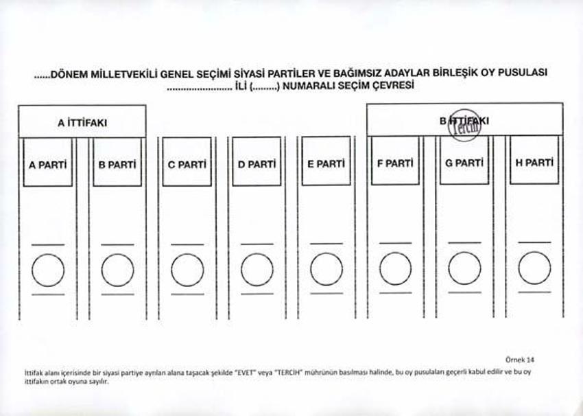 Oylar hangi halde geçerli, hangi halde geçersiz sayılacak?