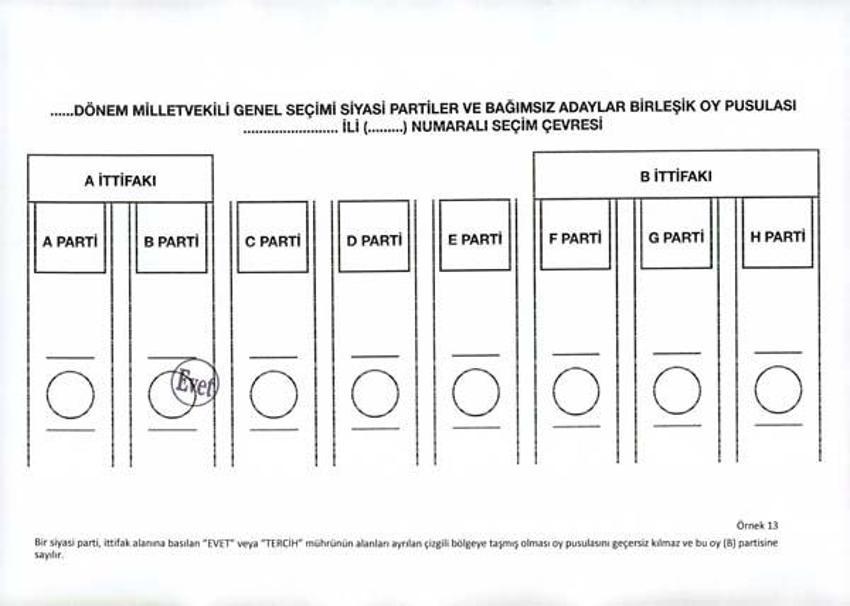 Oylar hangi halde geçerli, hangi halde geçersiz sayılacak?