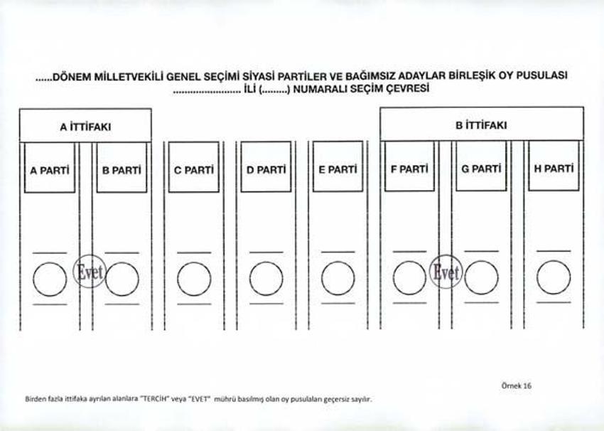 Oylar hangi halde geçerli, hangi halde geçersiz sayılacak?