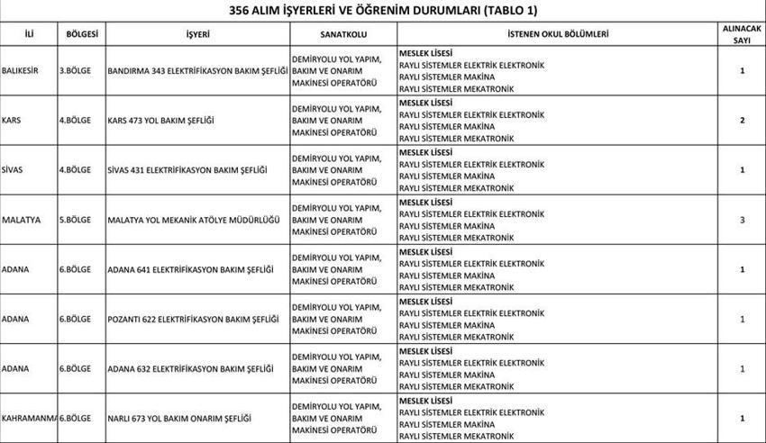 2019’da hangi kurum kaç kişi alacak?