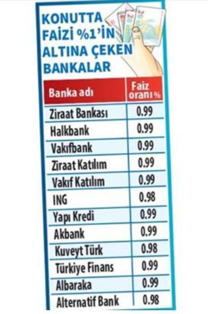 Faiz indirimi kararı sonrası son haber! Kredide faiz alt seviyelere çekildi