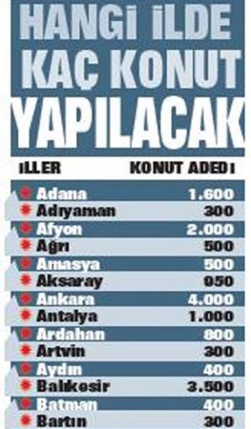 TOKİ 2020 sosyal konut başvuru şartları ve tarihleri belli oldu!