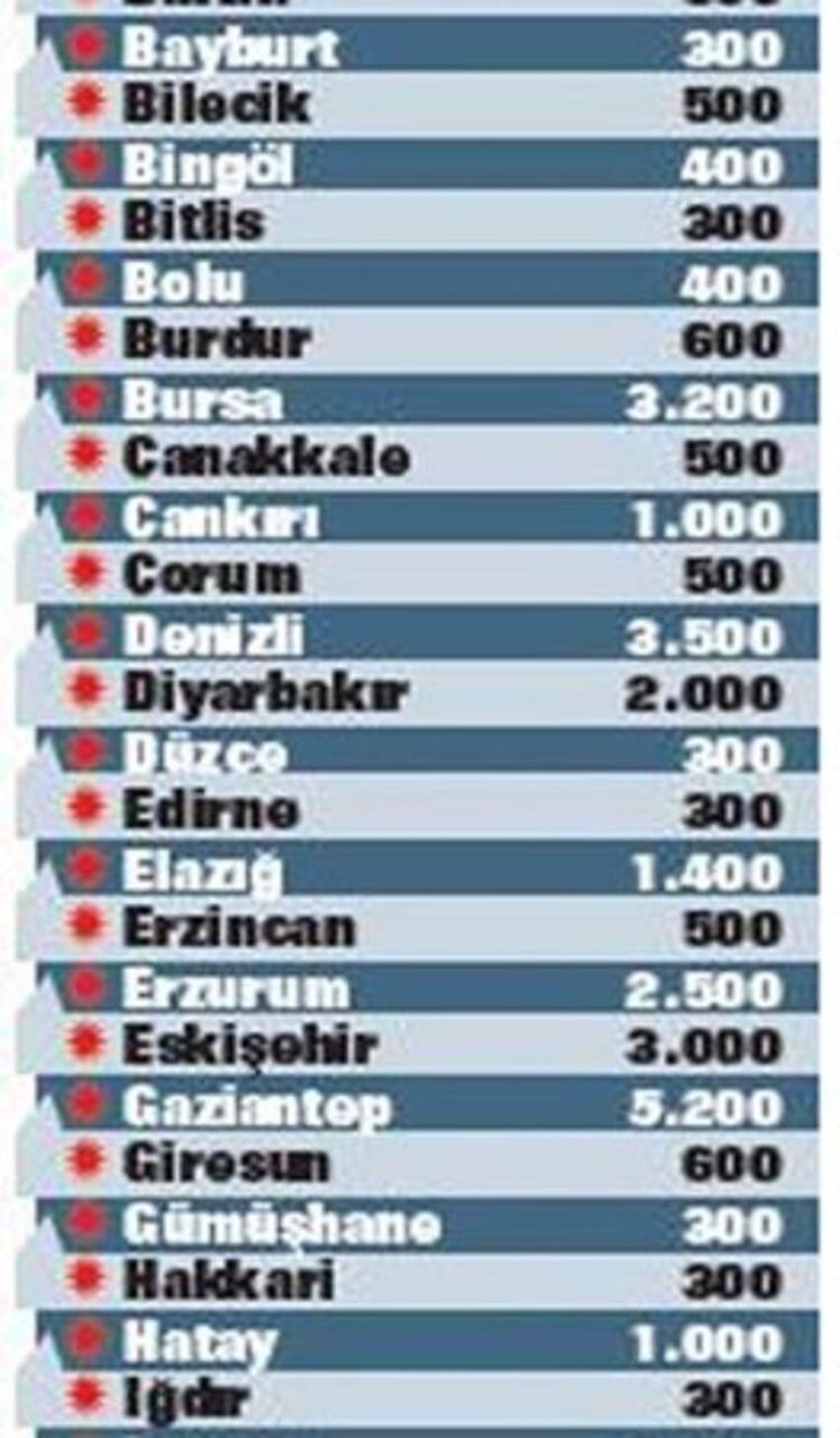 TOKİ 2020 sosyal konut başvuru şartları ve tarihleri belli oldu!
