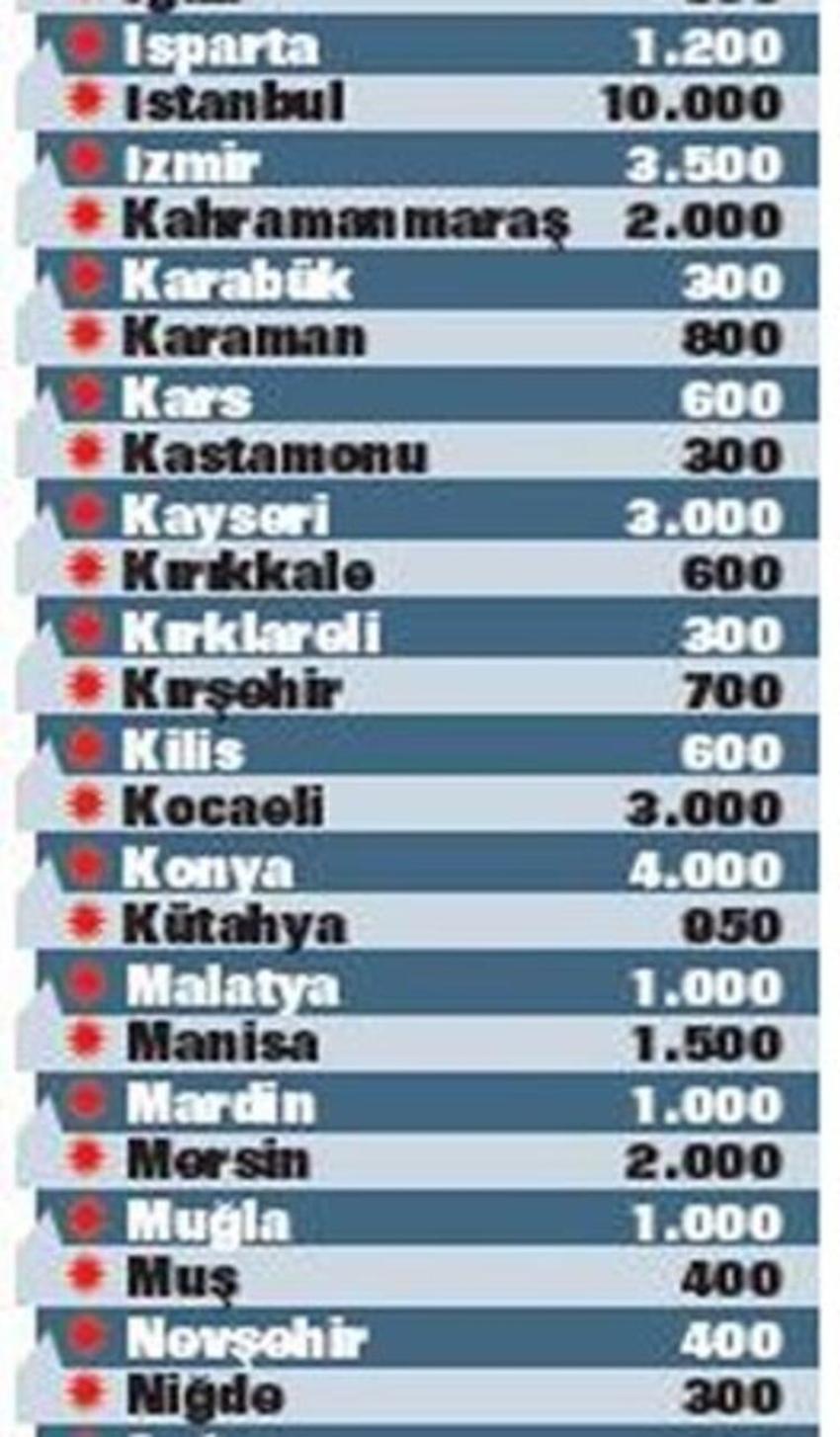 TOKİ 2020 sosyal konut başvuru şartları ve tarihleri belli oldu!