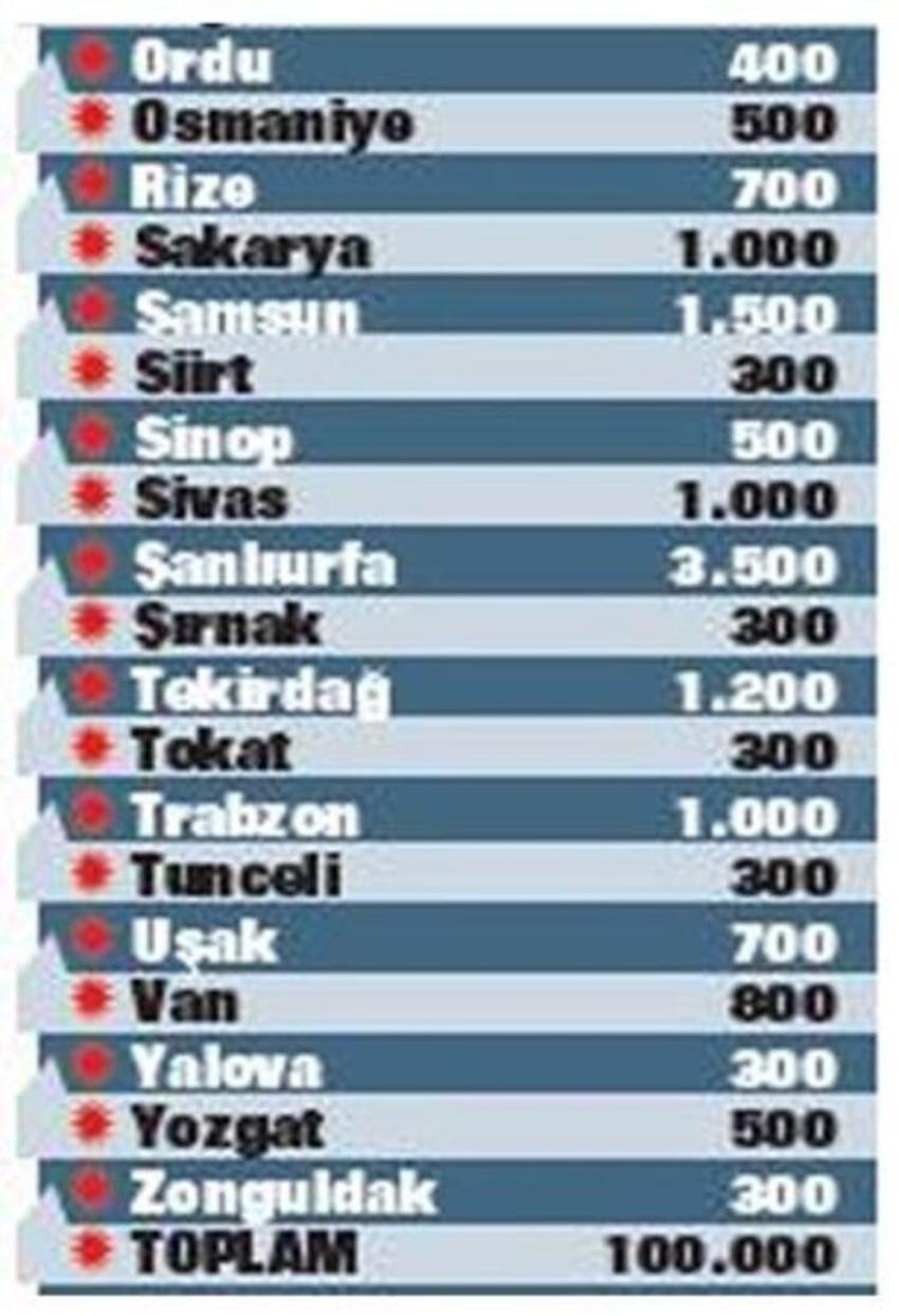 TOKİ 2020 sosyal konut başvuru şartları ve tarihleri belli oldu!