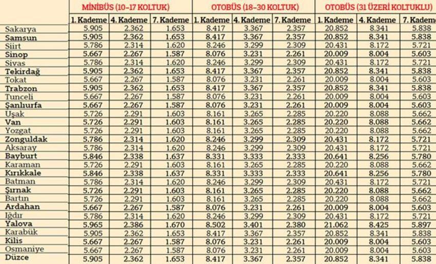 Trafik sigorta fiyatları belli oldu!