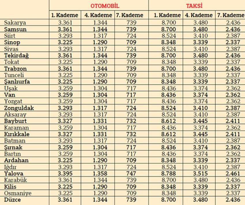Trafik sigorta fiyatları belli oldu!