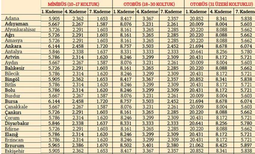 Trafik sigorta fiyatları belli oldu!