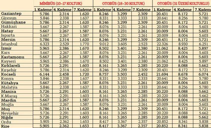 Trafik sigorta fiyatları belli oldu!