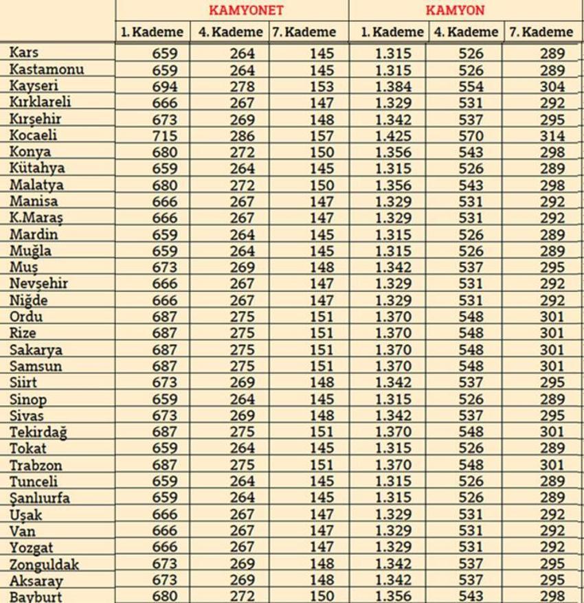 Trafik sigorta fiyatları belli oldu!