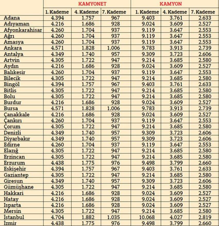 Trafik sigorta fiyatları belli oldu!