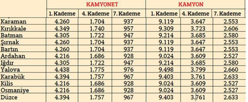 Trafik sigorta fiyatları belli oldu!
