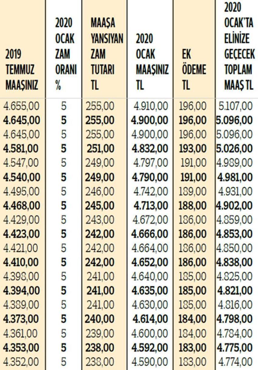 Birçok emekli yanlış hesaplıyor! İşte doğru ek ödeme tutarları...
