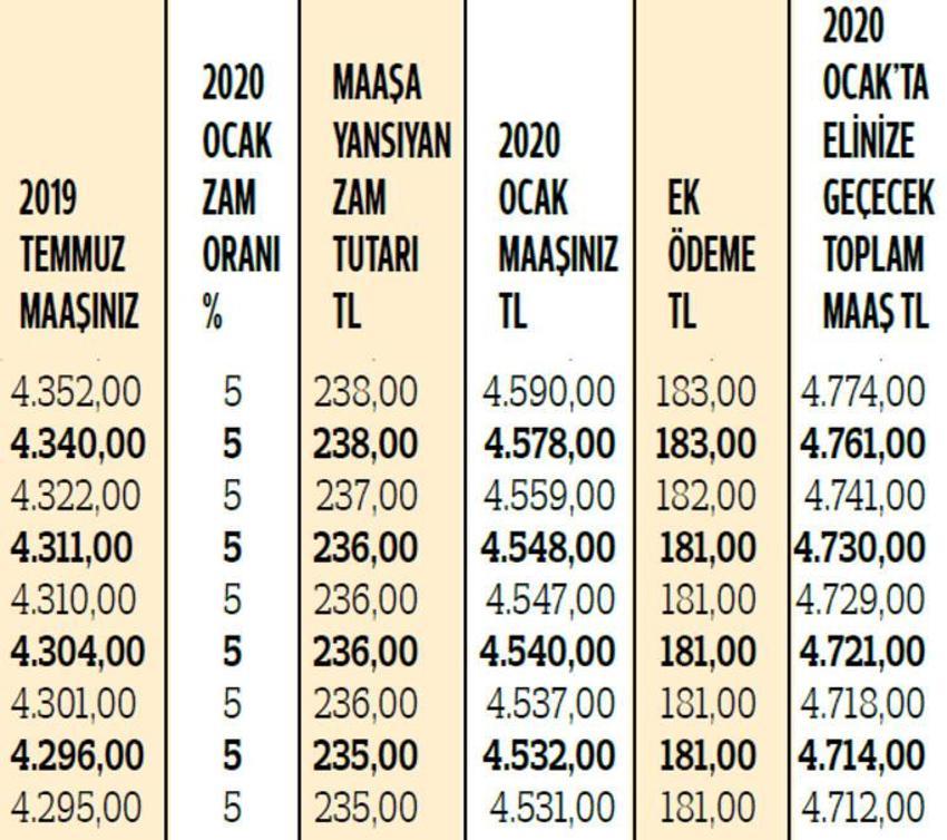 Birçok emekli yanlış hesaplıyor! İşte doğru ek ödeme tutarları...