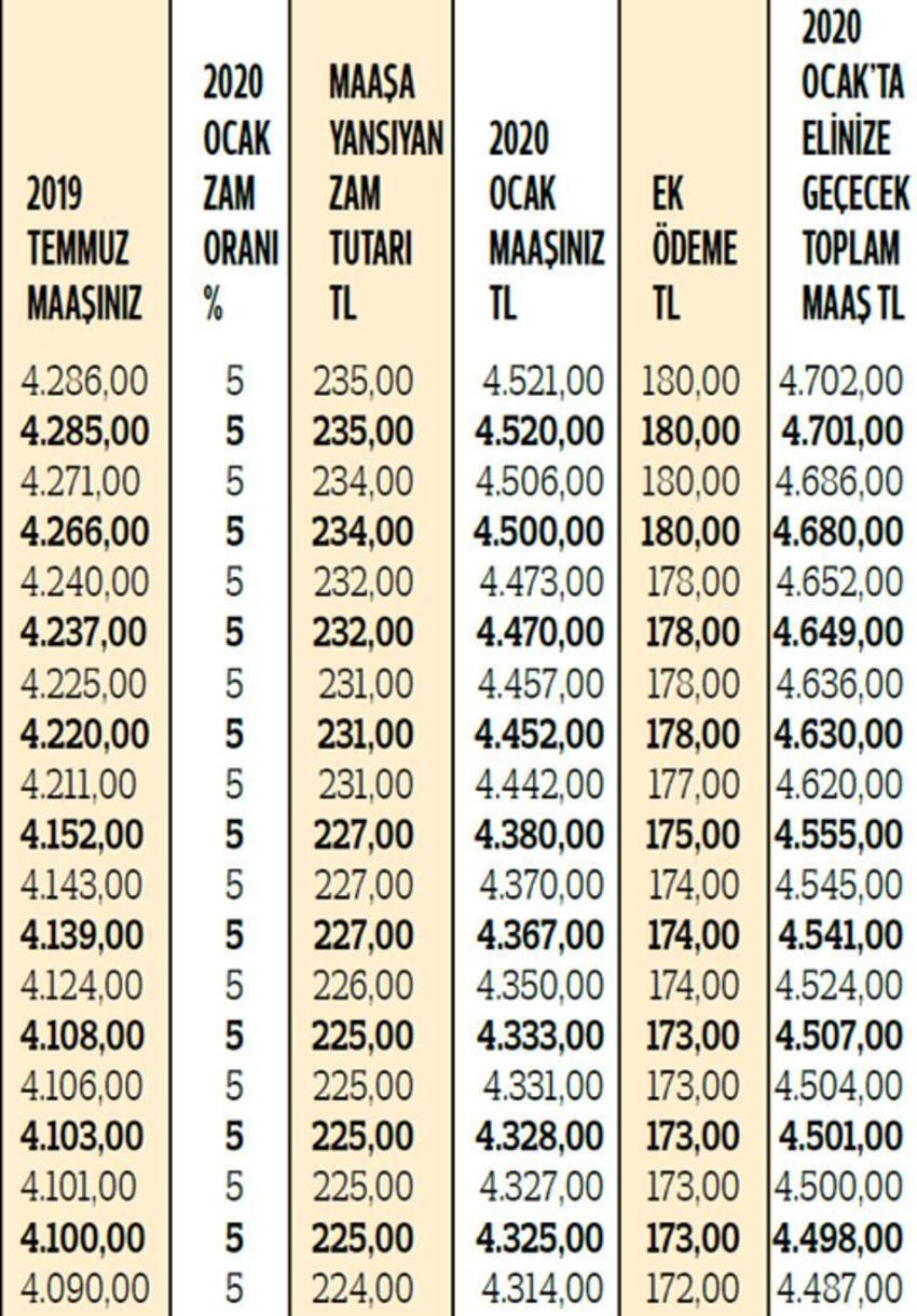 Birçok emekli yanlış hesaplıyor! İşte doğru ek ödeme tutarları...