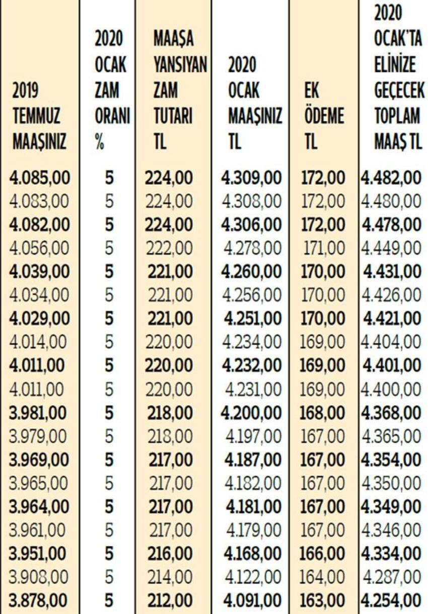 Birçok emekli yanlış hesaplıyor! İşte doğru ek ödeme tutarları...