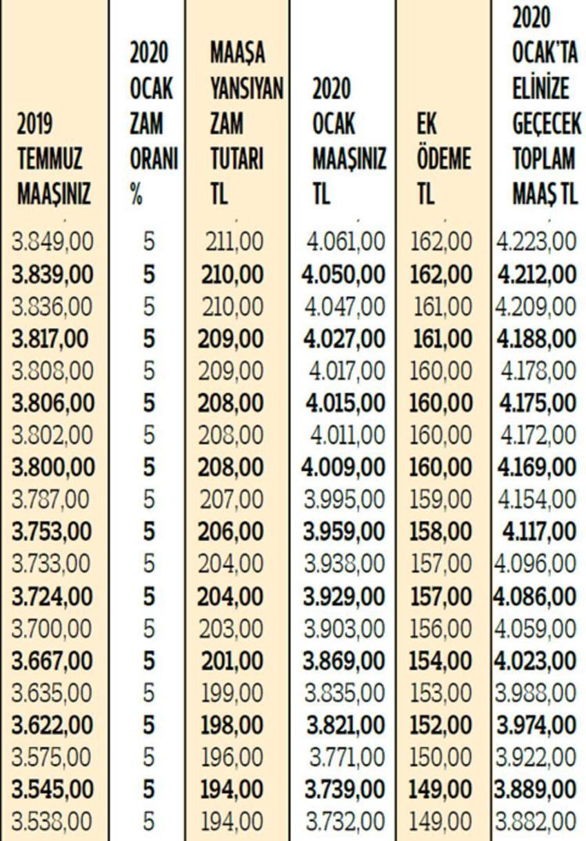 Birçok emekli yanlış hesaplıyor! İşte doğru ek ödeme tutarları...