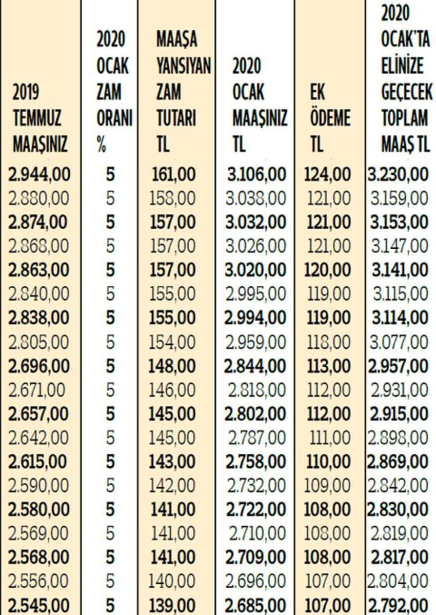 Birçok emekli yanlış hesaplıyor! İşte doğru ek ödeme tutarları...