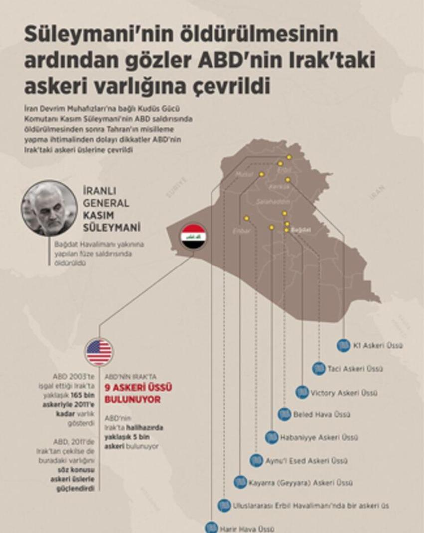 İran askeri gücü dünyada kaçıncı? ABD’nin Ortadoğu’daki askeri gücü nedir?