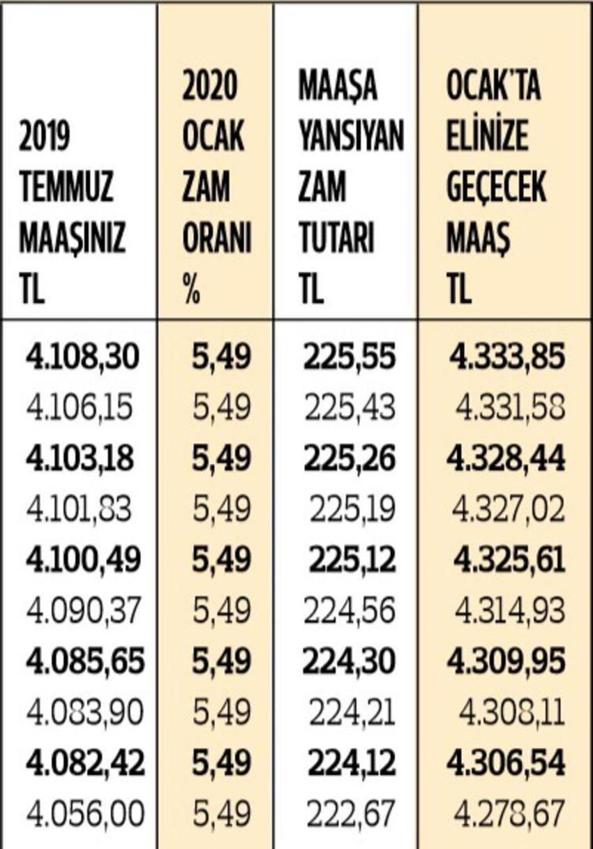 En düşük memur maaşı ne kadar oldu? İşte kuruşu kuruşuna zamlı maaşlar
