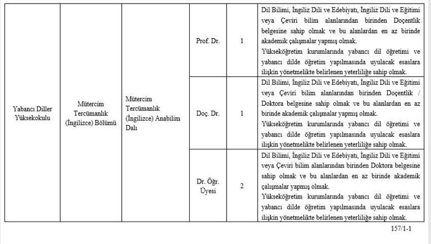 İstanbul Aydın Üniversitesi, birçok fakültesi için öğretim üyesi alımı yapacak!