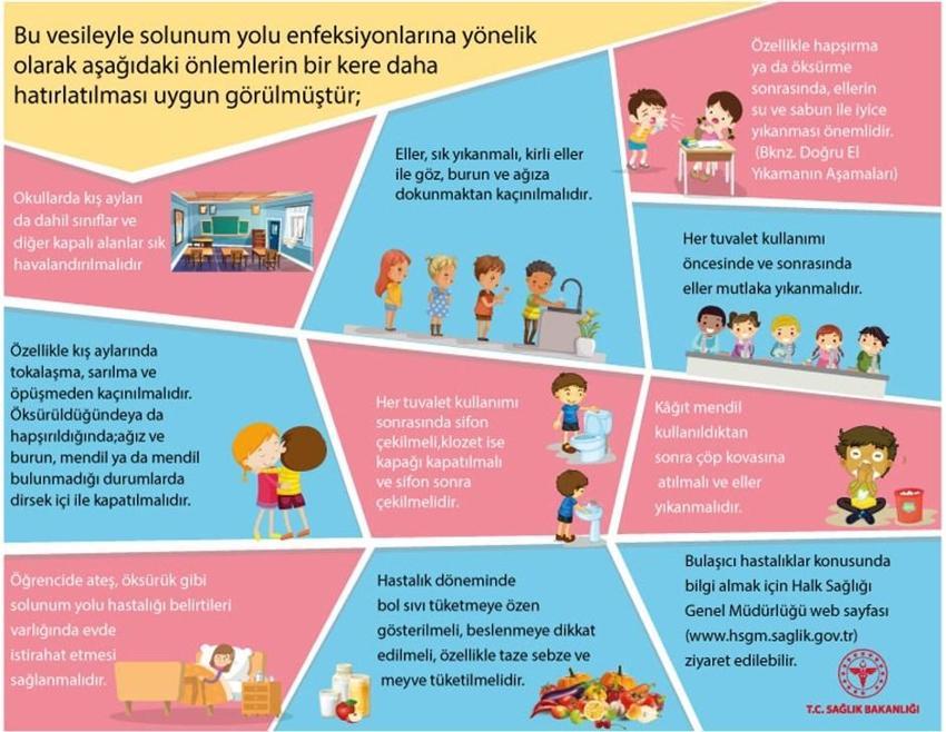 Coronavirusler nedir? Neden bulaşır...Bakanlık açıkladı...