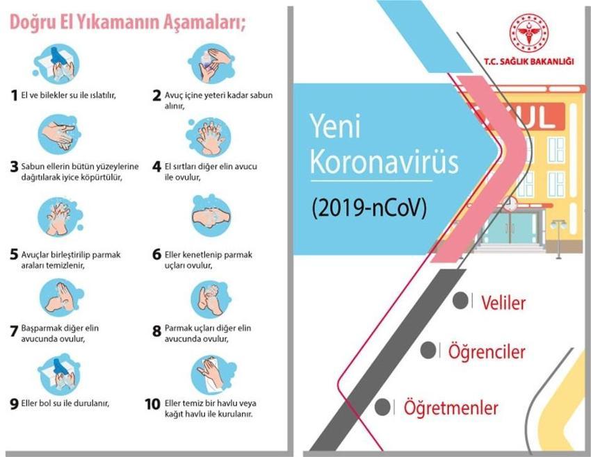 Coronavirusler nedir? Neden bulaşır...Bakanlık açıkladı...