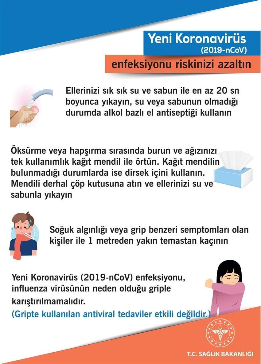 Coronavirusler nedir? Neden bulaşır...Bakanlık açıkladı...