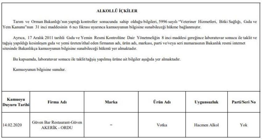 Bakanlık o firmaları tek tek ifşa etti!
