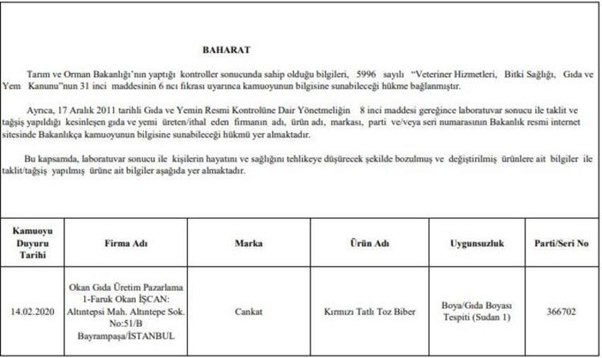 Bakanlık o firmaları tek tek ifşa etti!