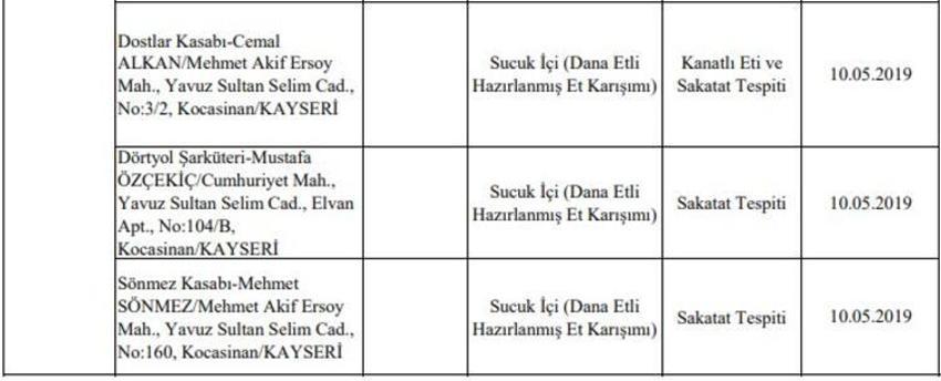 Bakanlık o firmaları tek tek ifşa etti!