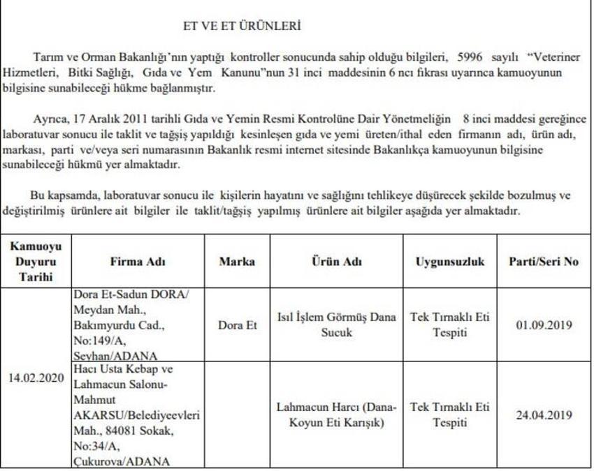 Bakanlık o firmaları tek tek ifşa etti!