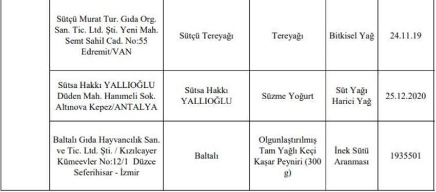 Bakanlık o firmaları tek tek ifşa etti!