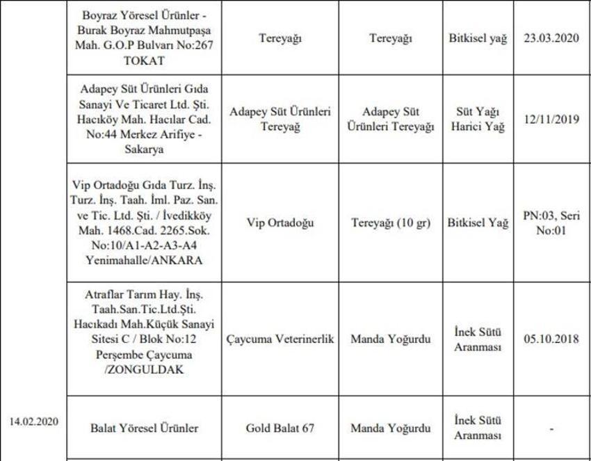 Bakanlık o firmaları tek tek ifşa etti!